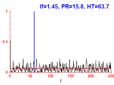 Survival probability